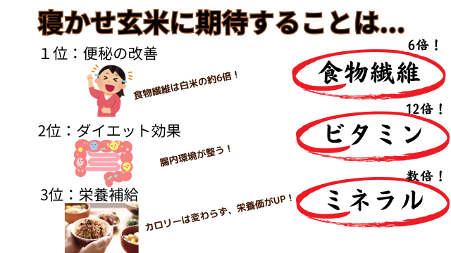 寝かせ玄米に期待することは...