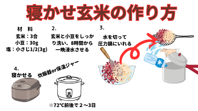 寝かせ玄米の作り方