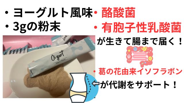 オイグルトの成分・特徴