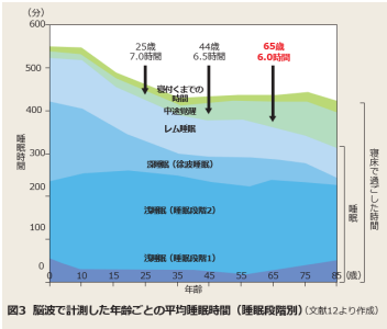 睡眠の基本　厚生労働省