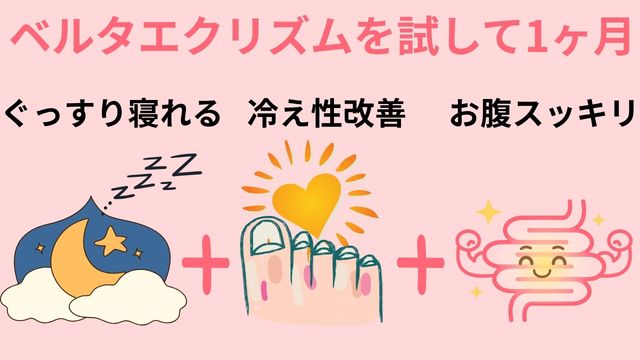 ベルタエクリズムを試して1週間