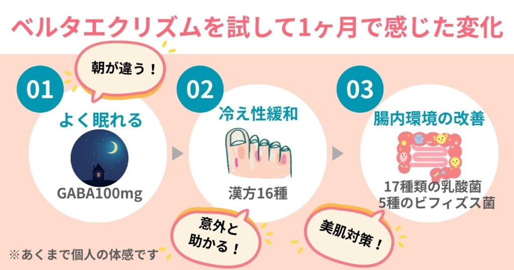 ベルタエクリズム試して1ヶ月