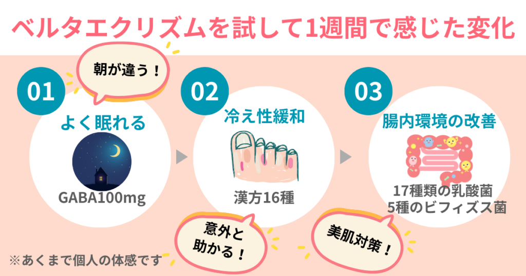ベルタエクリズム1週間の私が感じた効果