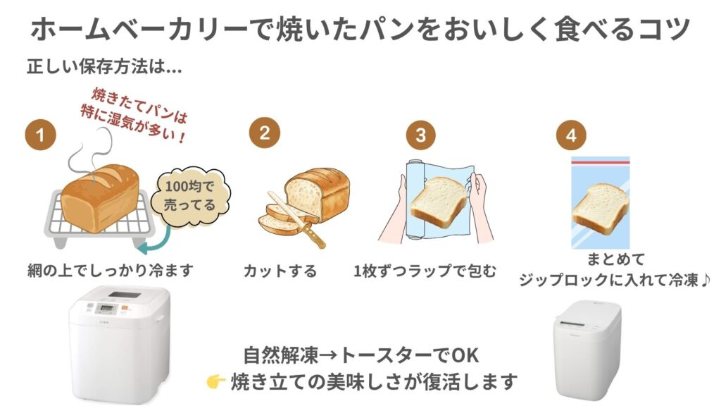 ホームベーカリーで焼いたパン冷凍方法