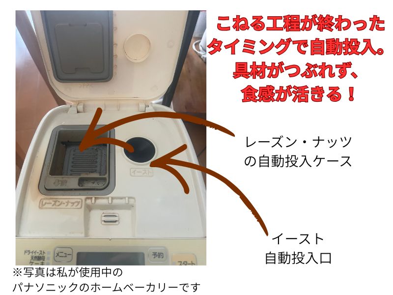 自動投入　画像