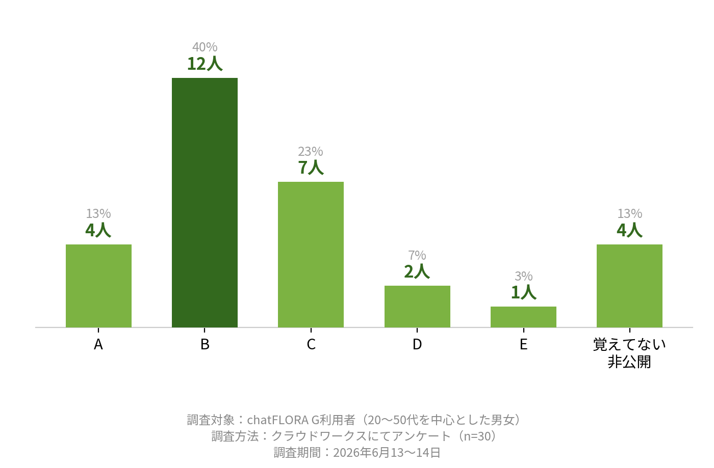 01_検査結果の総合評価ランク