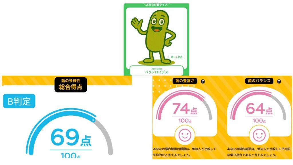 総合得点 B判定 69点・菌の多様性