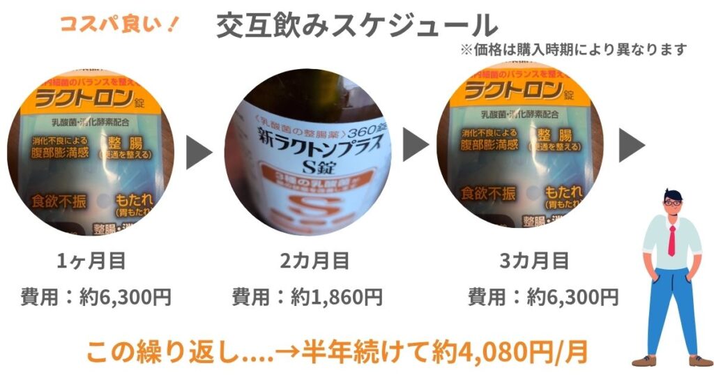 交互飲み図解