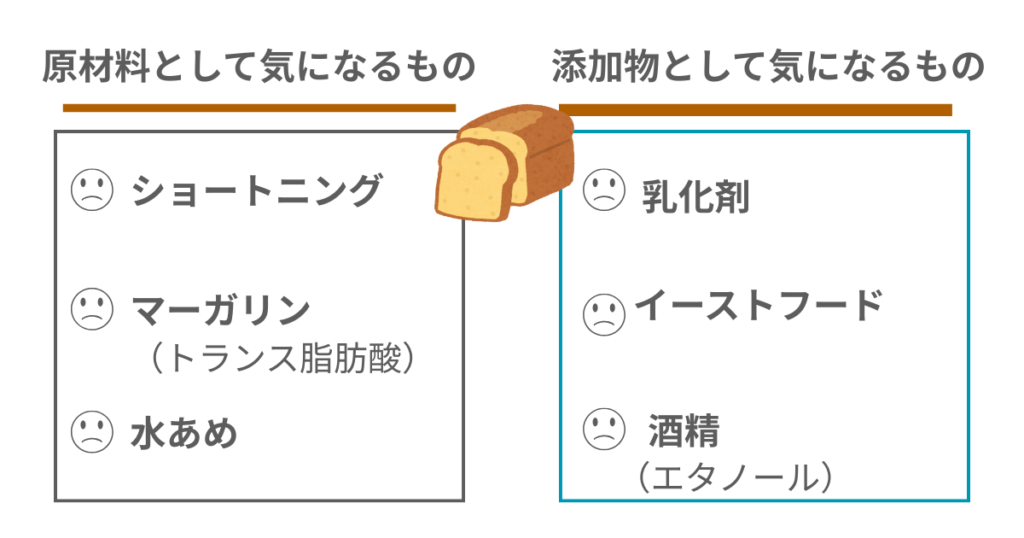 私たちが避けるようにしている添加物