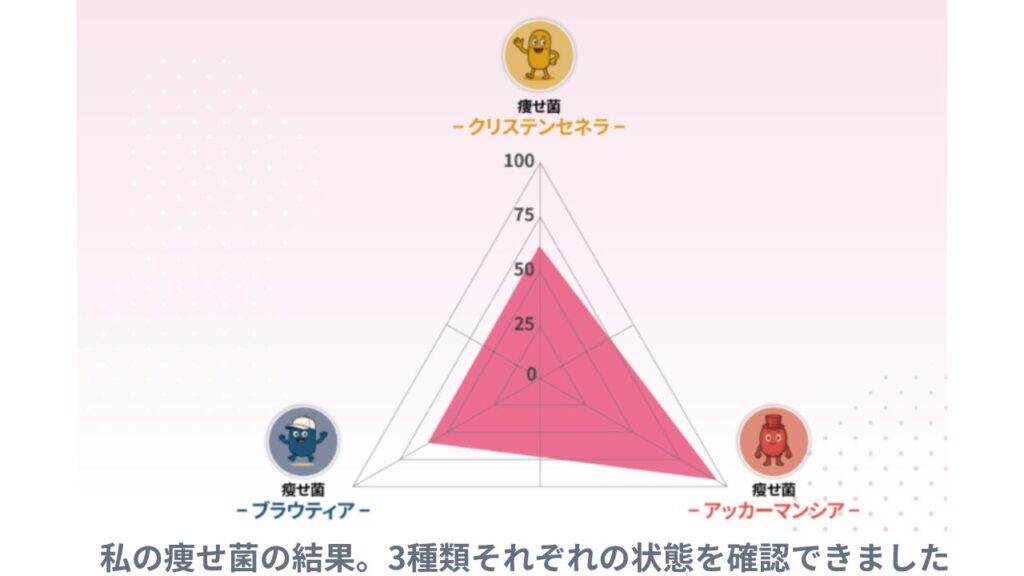 痩せ菌3種