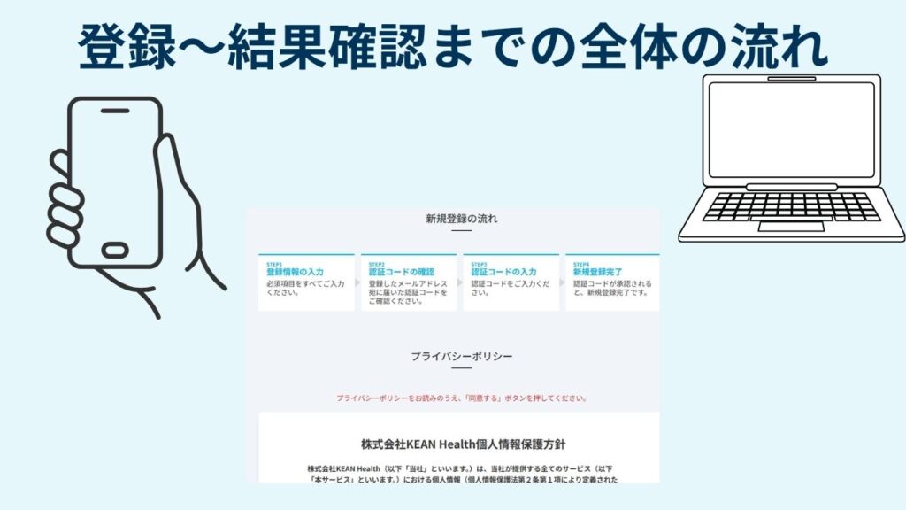 登録〜結果確認までの全体の流れ