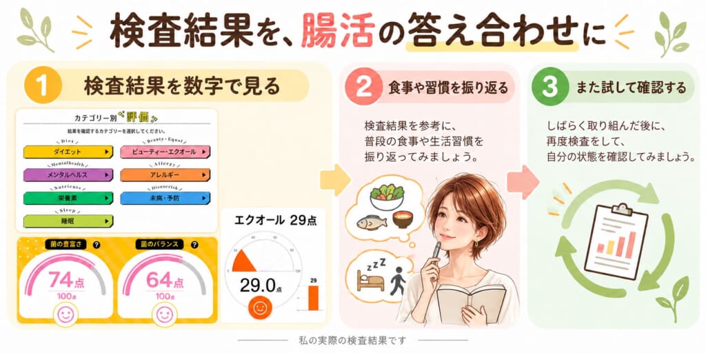 私のチャットフローラG検査結果を使った腸活の答え合わせ