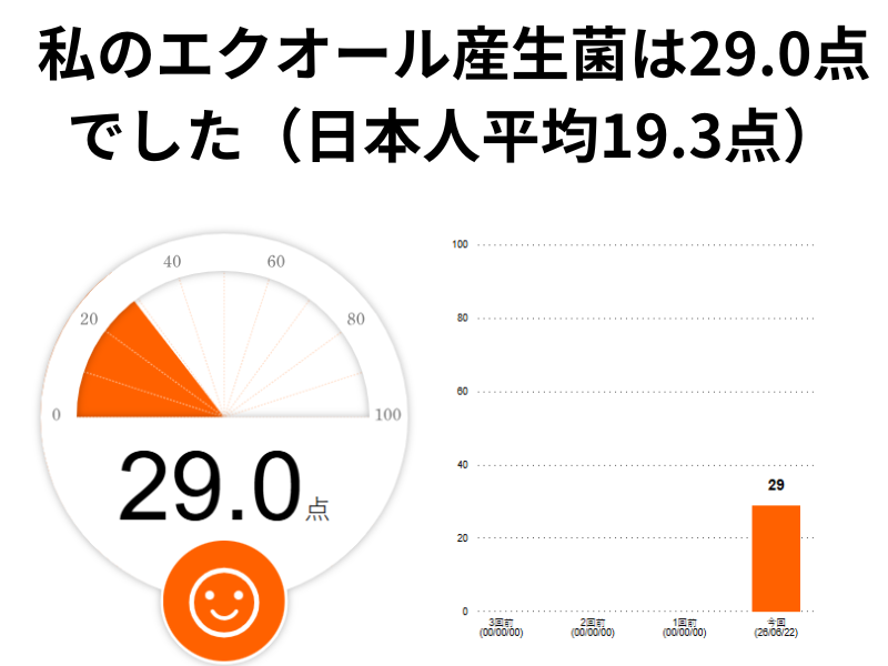 エクオール
